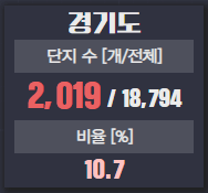 깡통전세감별기