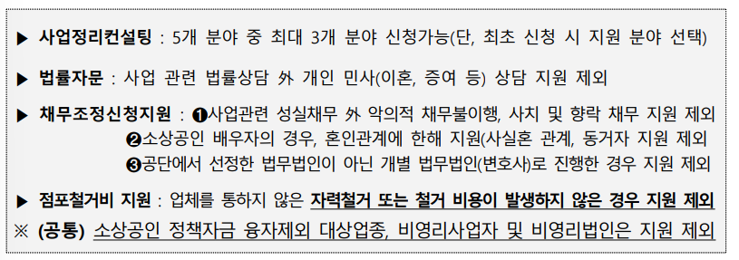 소상공인 폐업 지원금