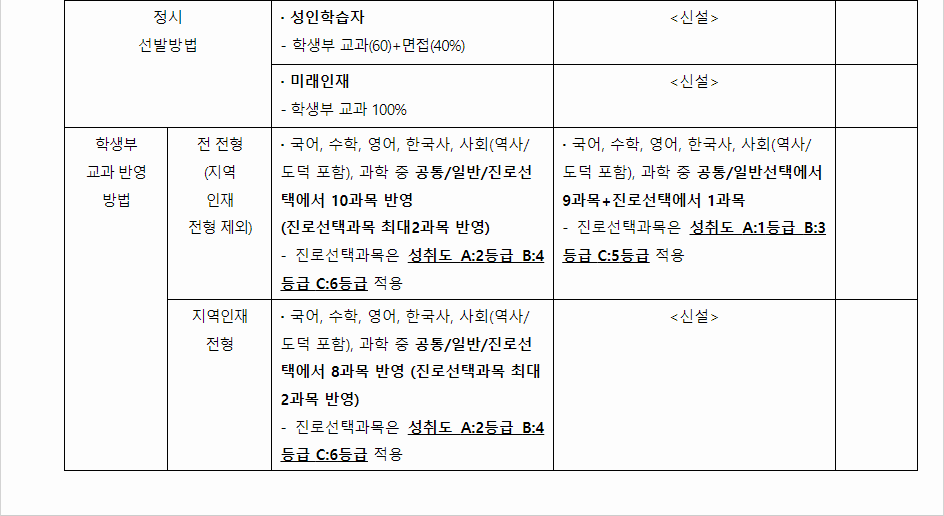 2024학년도 신라대학교 전형평가기준 전년 대비 주요 변경사항