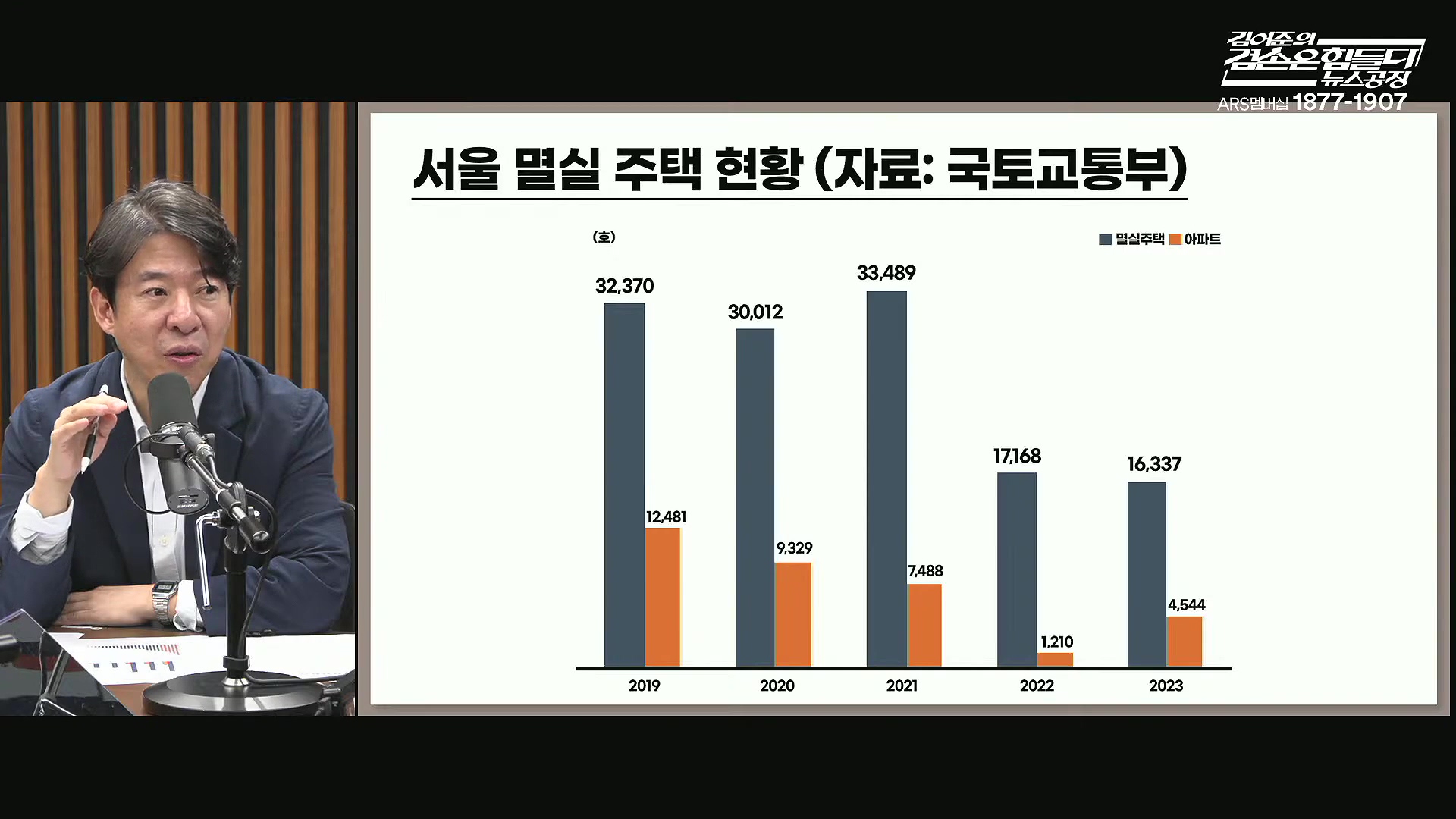 김어준의 겸손은힘들다 뉴스공장 2025년 10월 13일 월요일 [홍사훈, 노영희, 주진우, 봉지욱, 박주민, 신장식, 이광수, 여론조사, 동네사람들].mp4_20251013_201229.160.jpg