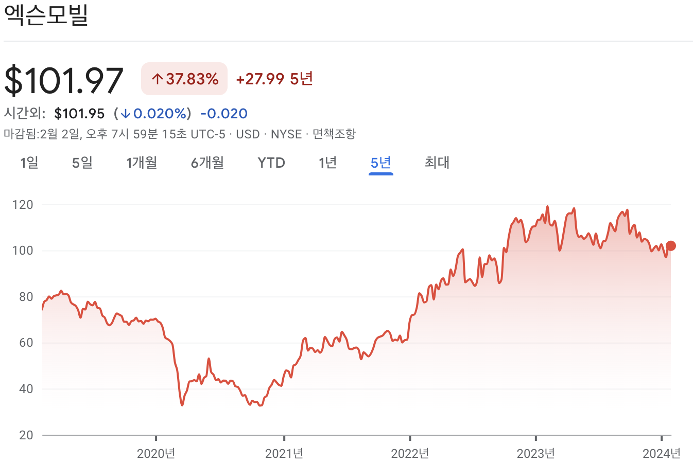 엑슨모빌 주가