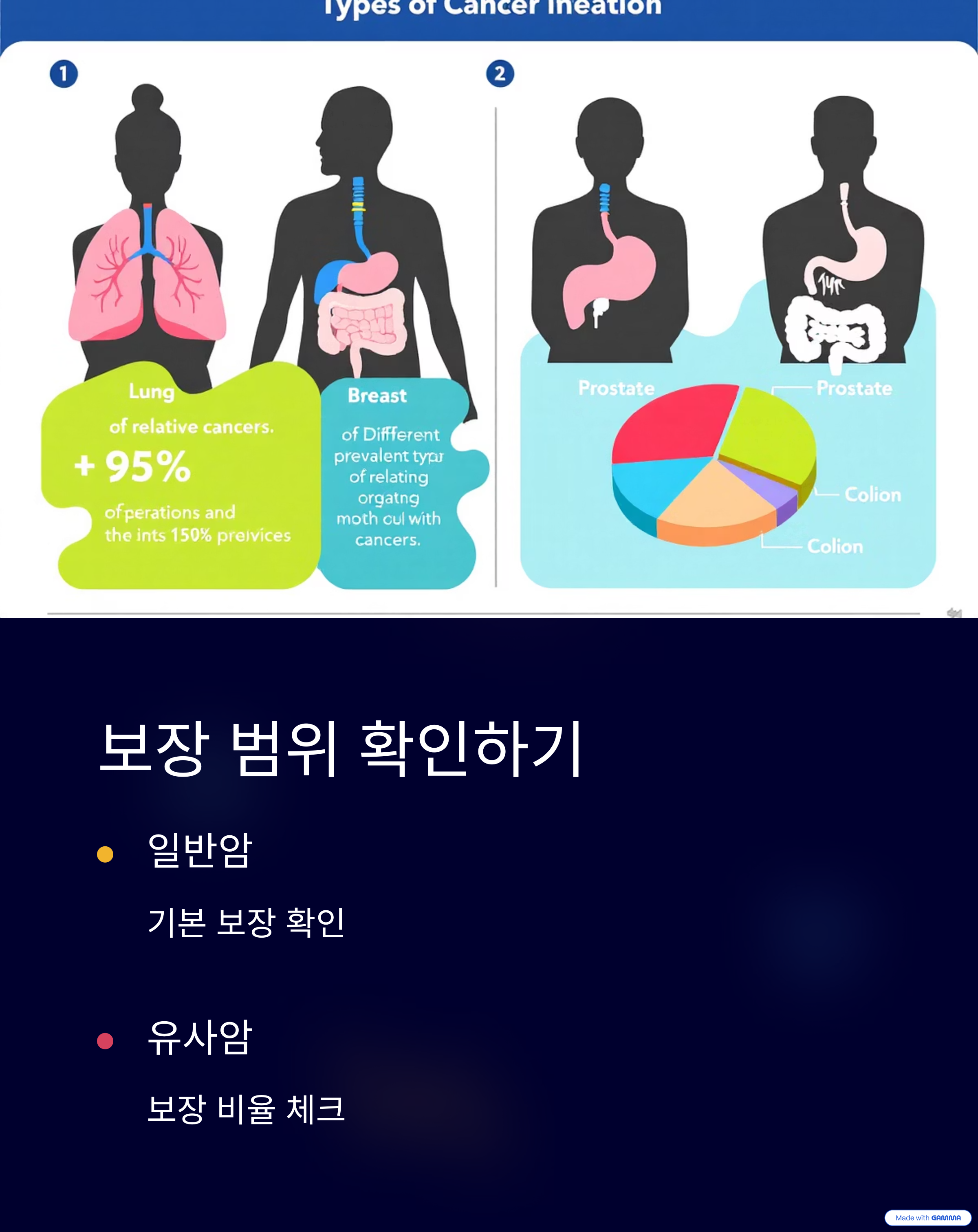 암보험-가입-전-알아야할-5가지핵심-체크리스트