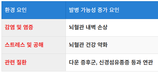 환경적 요인