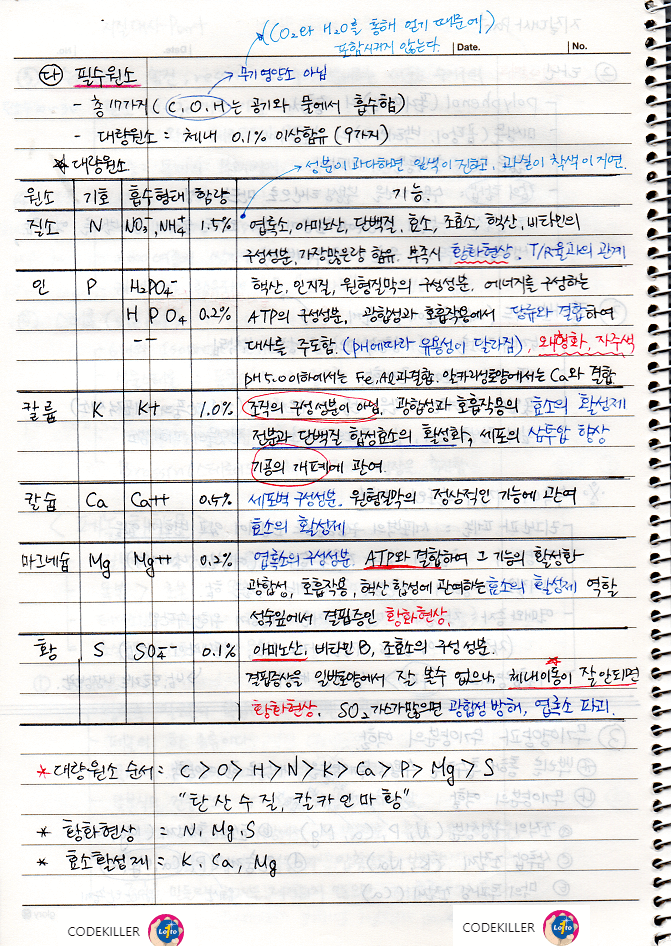 무기양분 필수원소