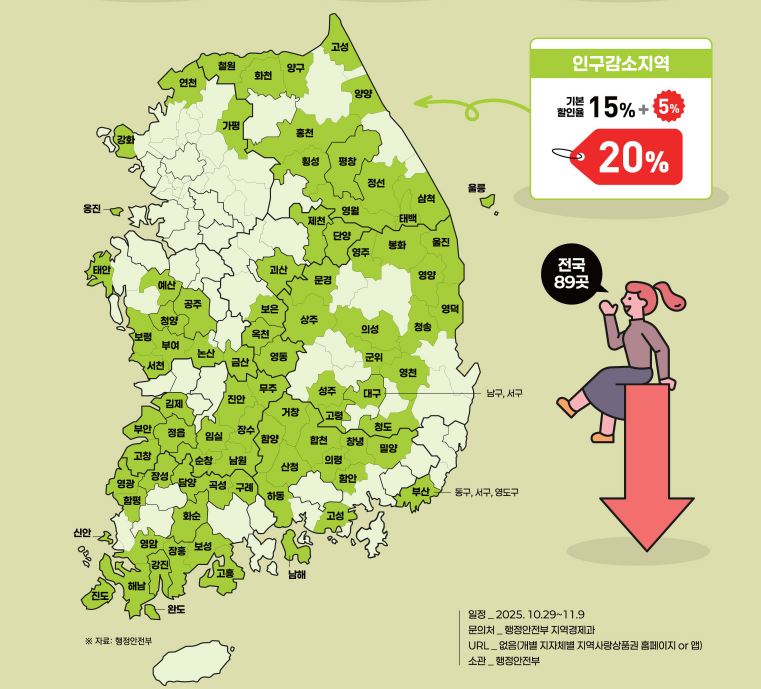 2025 코리아 그랜드 페스티벌 전국 소비축제 다양한 할인 혜택!