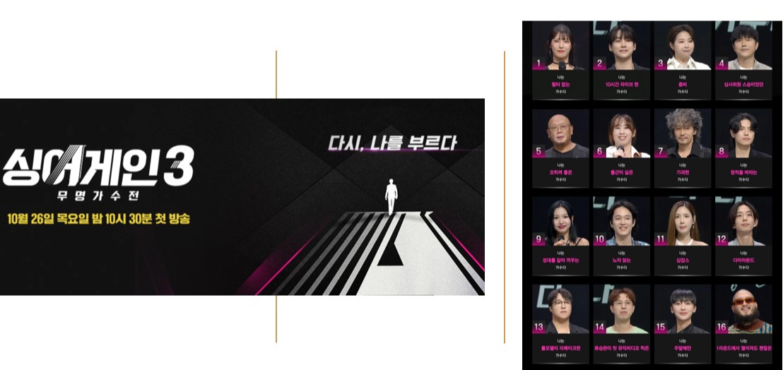 싱어게인3 출연진-본선진출 77개팀