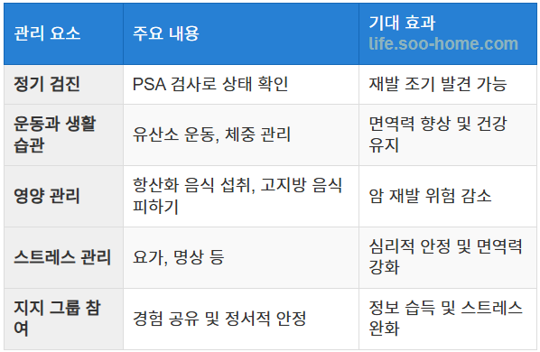전립선암 치료 후 관리 팁