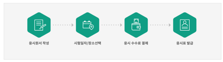 요양보호사 자격증 취득방법