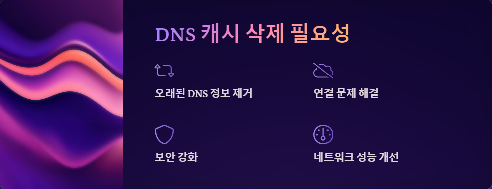 인터넷속도