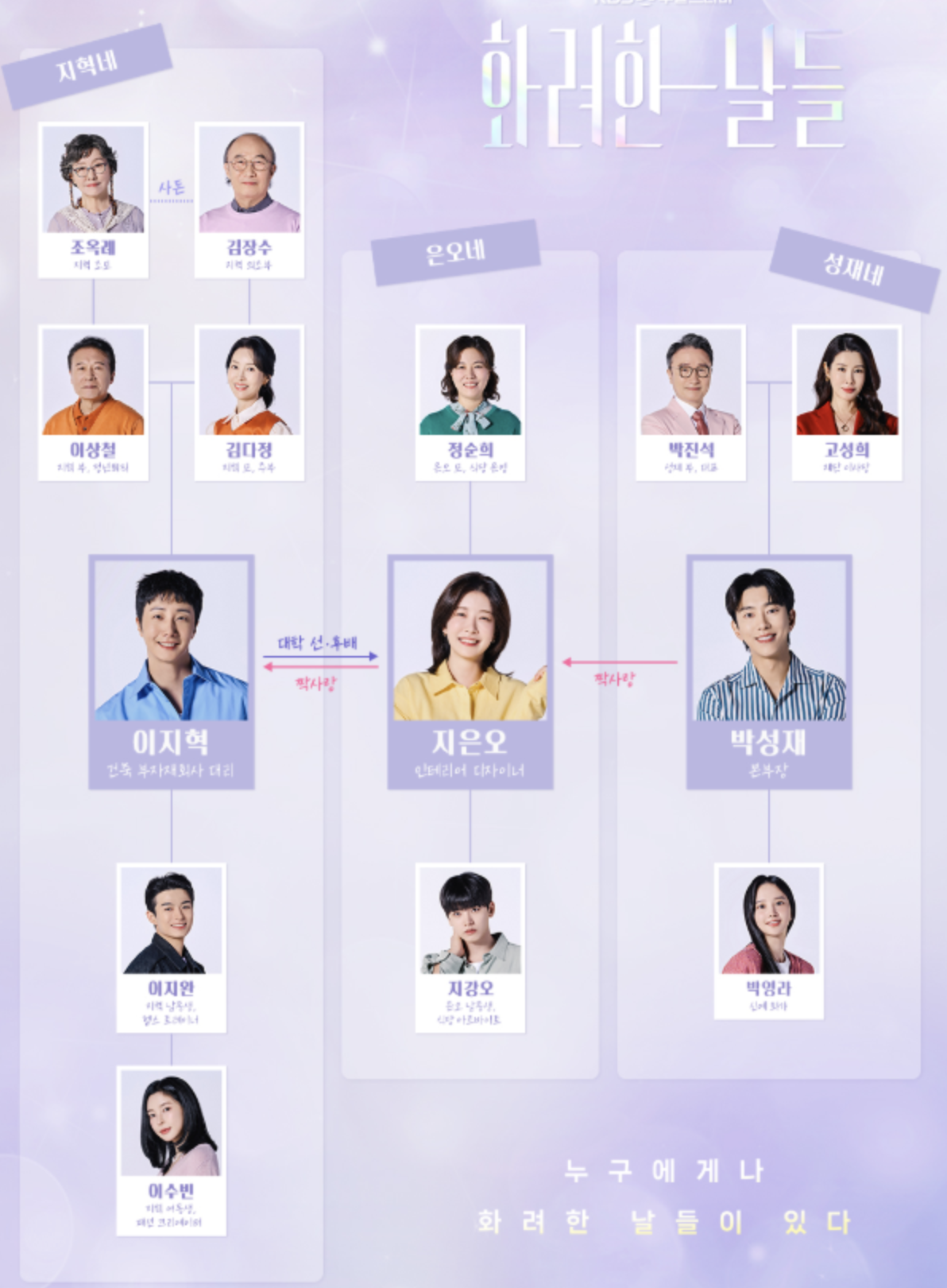 화려한날들 등장인물 관계