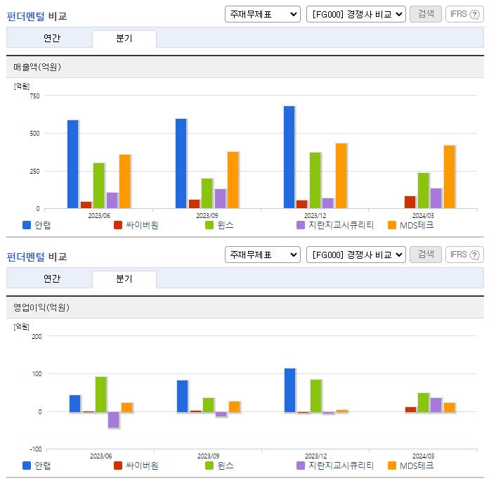 안랩_업종분석