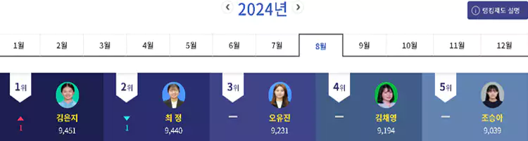김은지-9단-여성-바둑-기사-랭킹-1위-등극