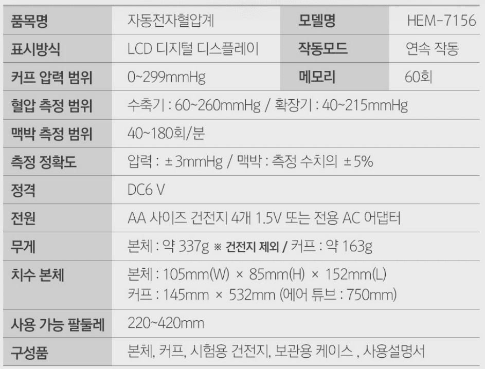 혈압계 추천 순위 TOP 5 - 네이버, 쿠팡, 11번가 판매 1위 분석