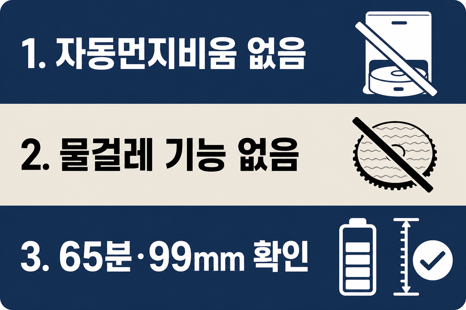 다이슨 360 Vis Nav 단점을 비교할 때 자동먼지비움 없음, 물걸레 기능 없음, 65분 사용시간과 99mm 높이 확인 포인트를 함께 정리한 인포그래픽 이미지
