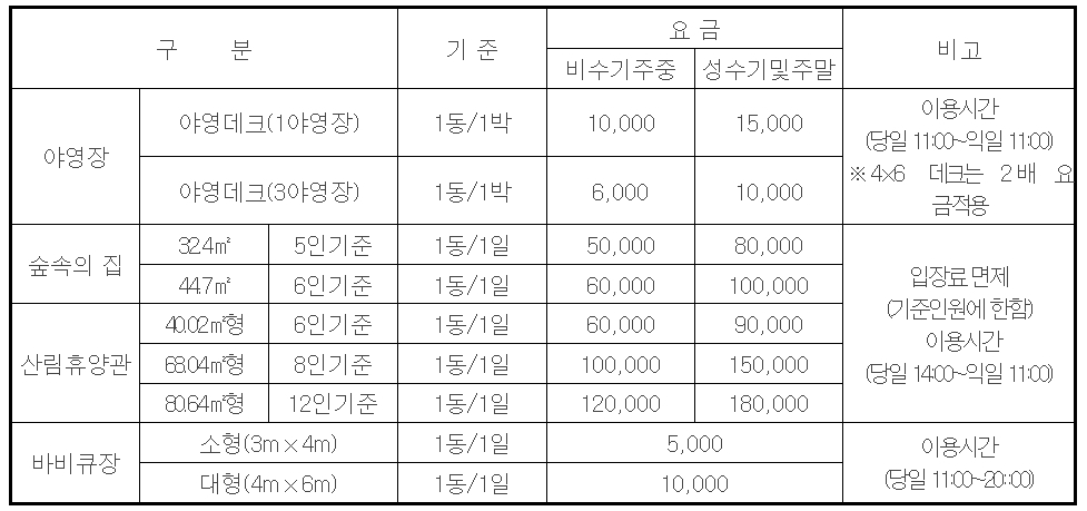 칠곡 송정자연휴양림