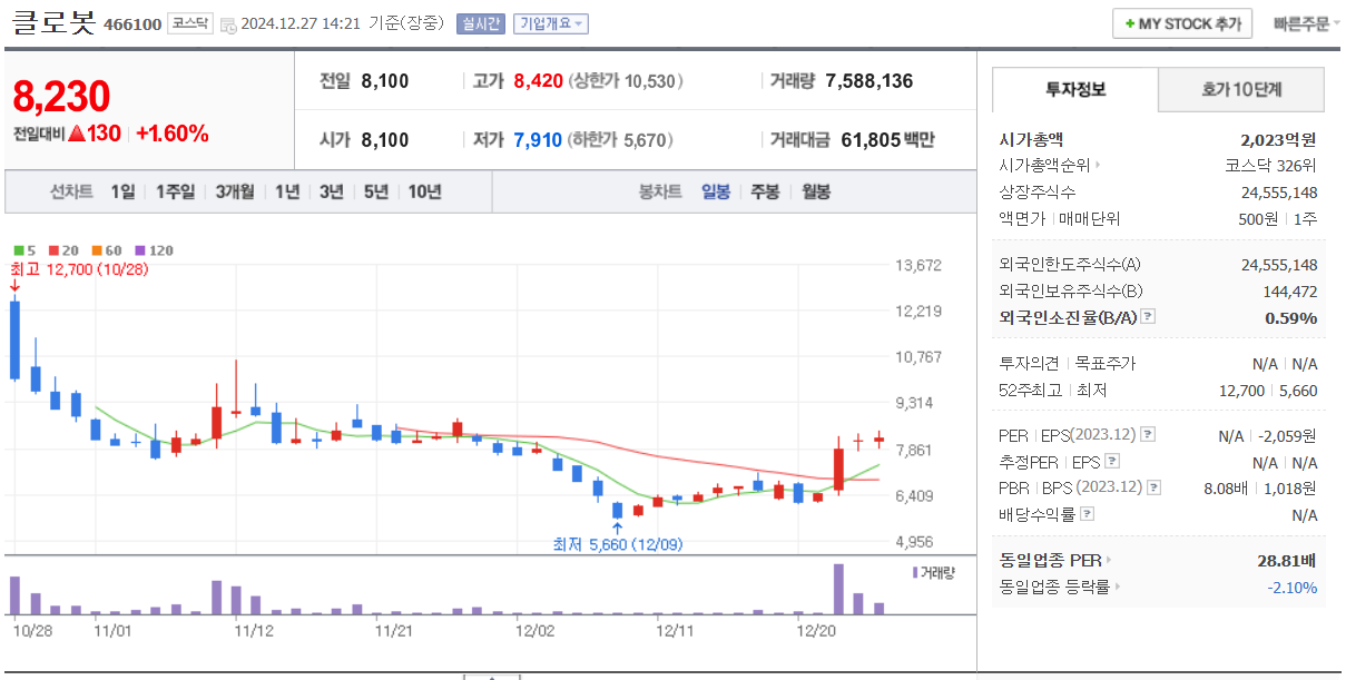 네이버자료 일봉차트