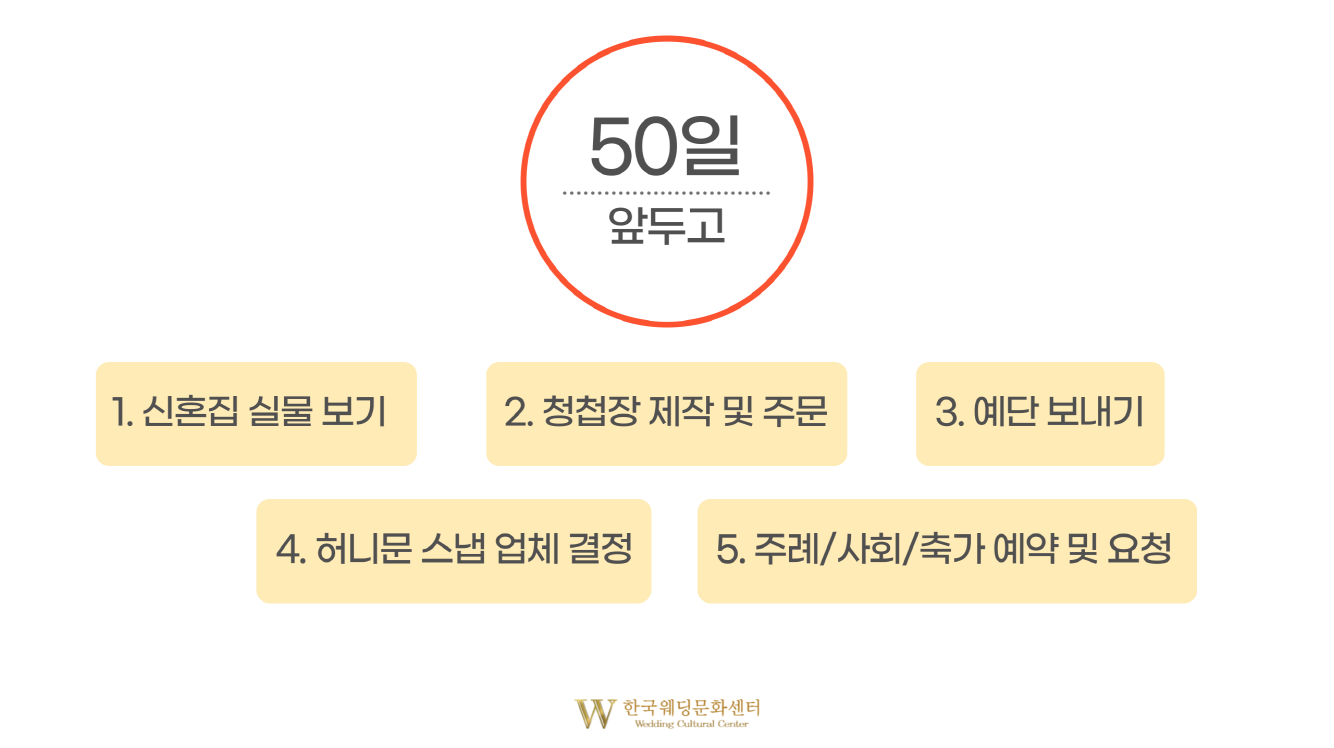 50일 전 준비할것