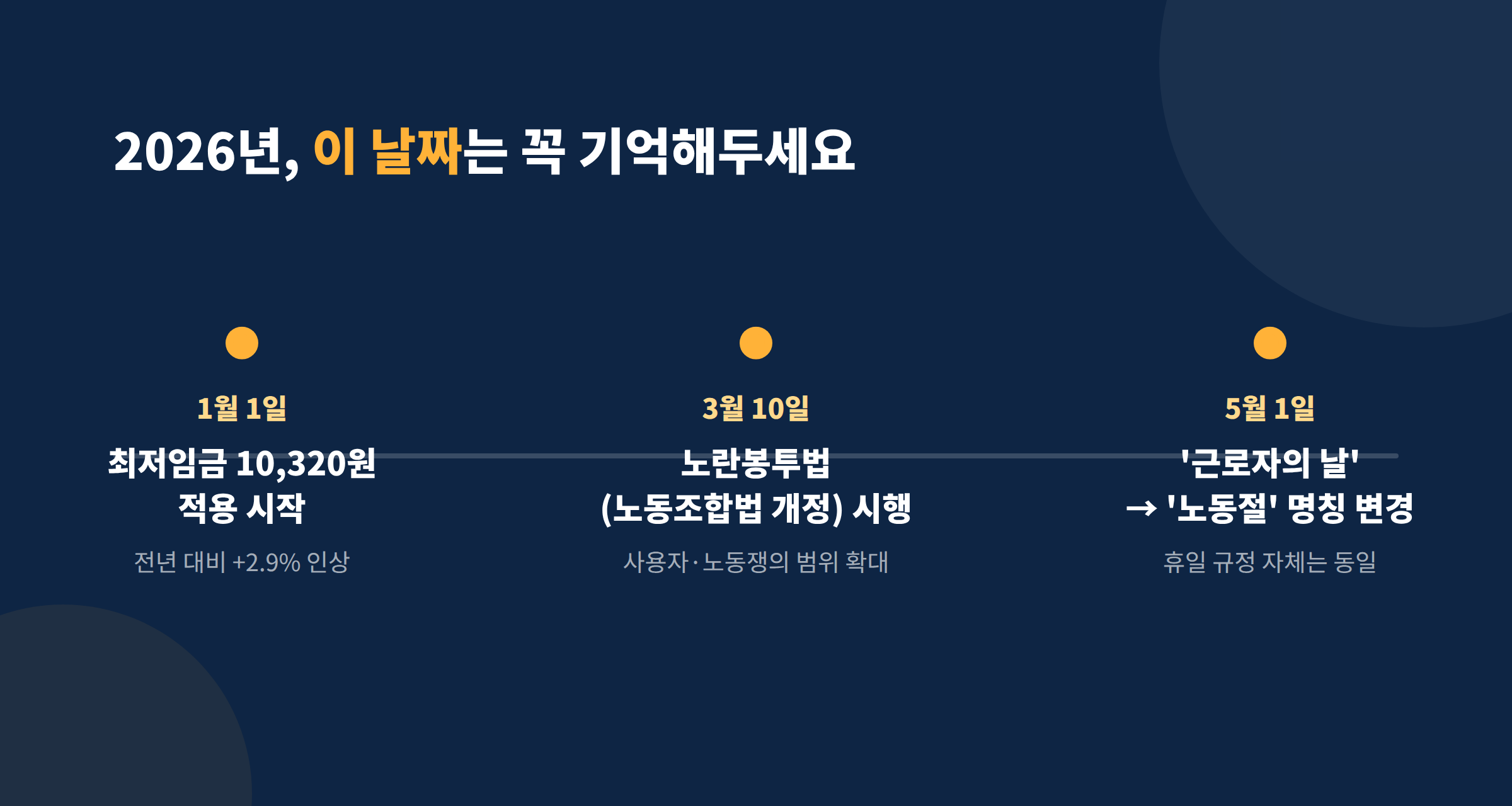 노동법 타임라인
