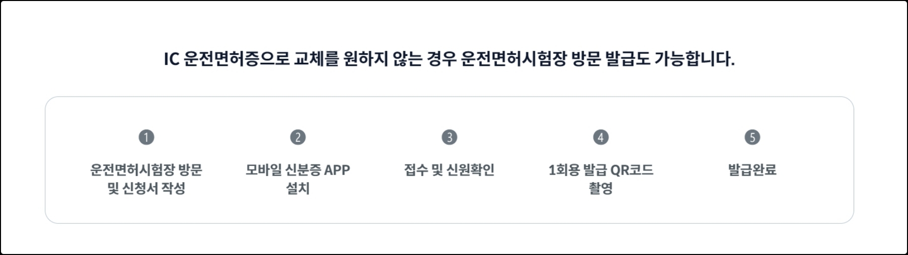 시험장 방문 발급 안내 화면