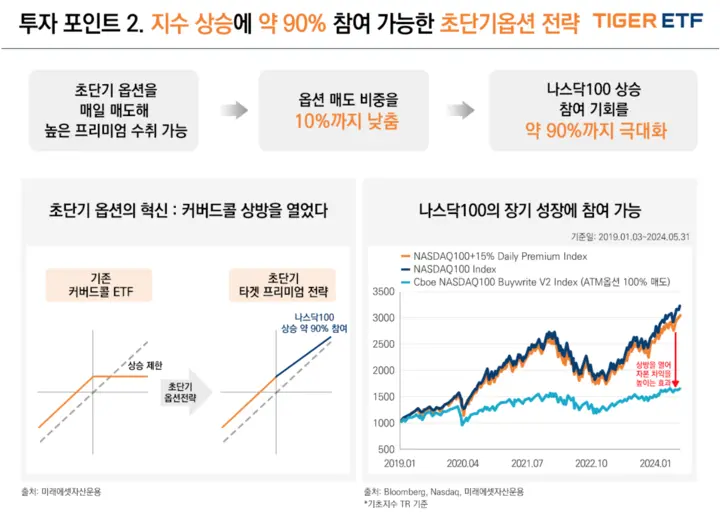 초단기옵션전략