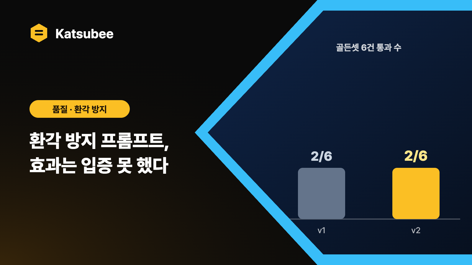 LLM 환각 방지 시스템프롬프트 적용 기록: 효과 미입증과 eval 게이트 flaky 처리