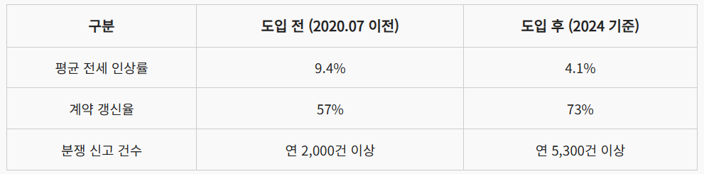 전세 5% 상한제 계산법 완벽 정리! 세입자가 꼭 알아야 할 갱신 기준과 대응법
