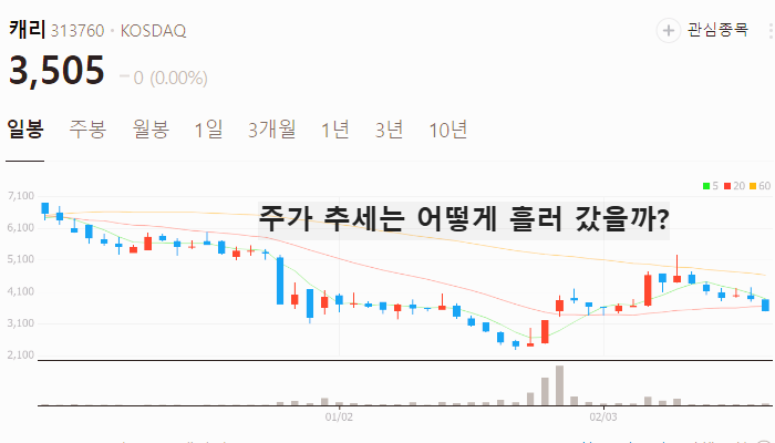 ESS 관련주 대장주 테마주 TOP7 주식