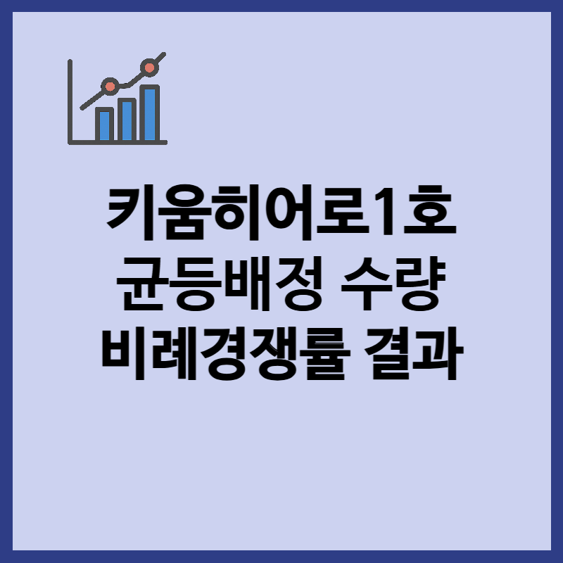 키움히어로제1호스팩 균등배정 수량, 청약마감 결과