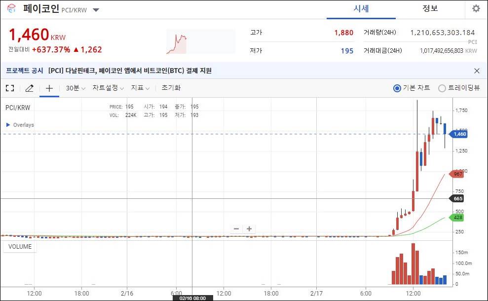 페이코인 시세