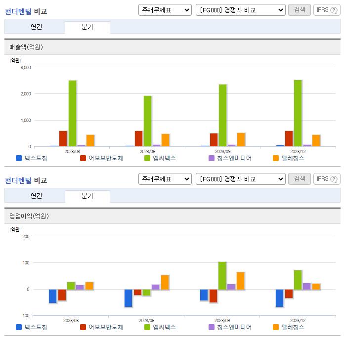 넥스트칩_업종분석