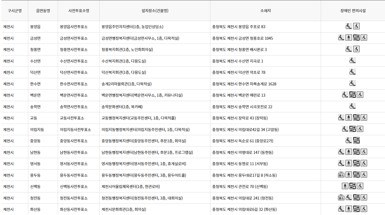 충북 제천시 대통령선거 사전투표 투표장소 투표소 위치 투표 방법
