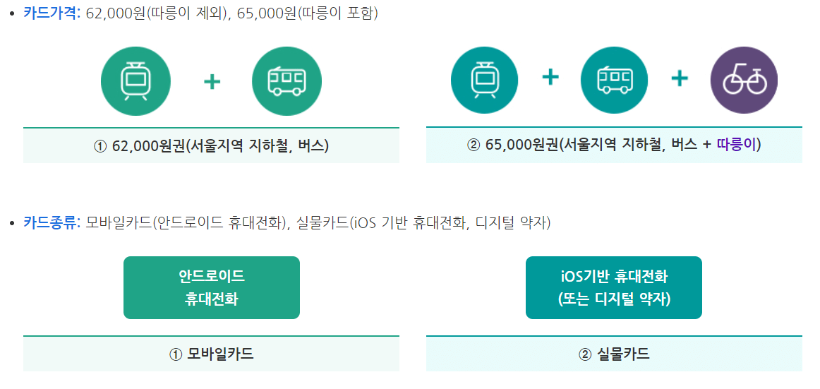 기후동행카드-가격-종류