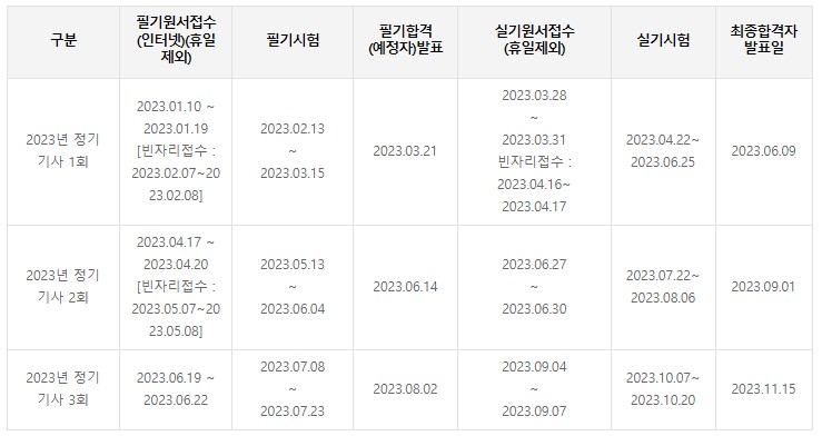2023년 토목기사 자격증 시험 일정 표