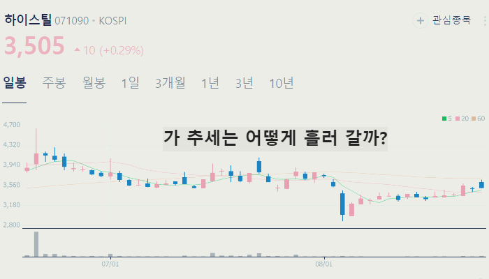 철강 관련주 대장주 TOP10