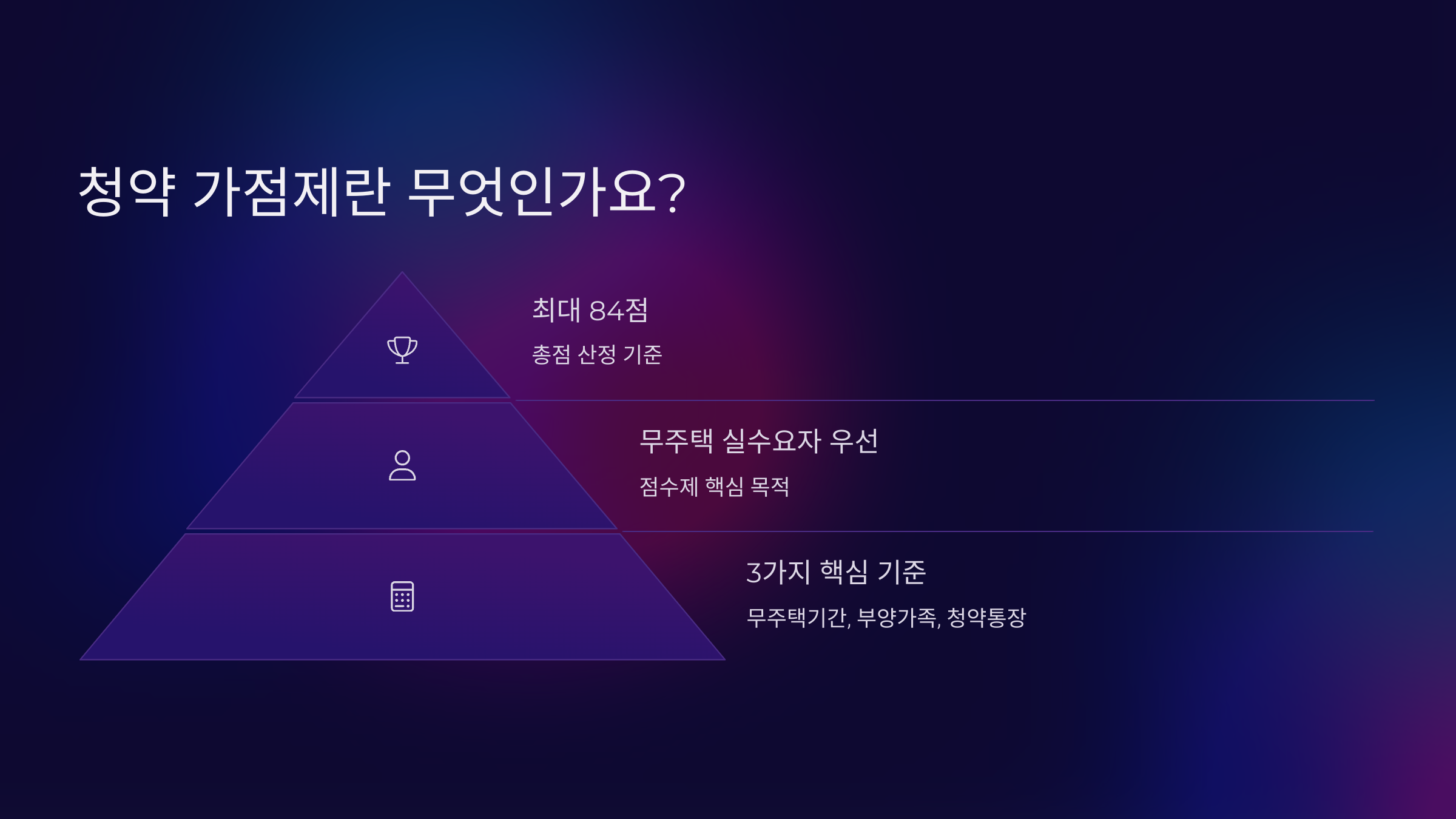 청약 가점제란 무엇인가요?