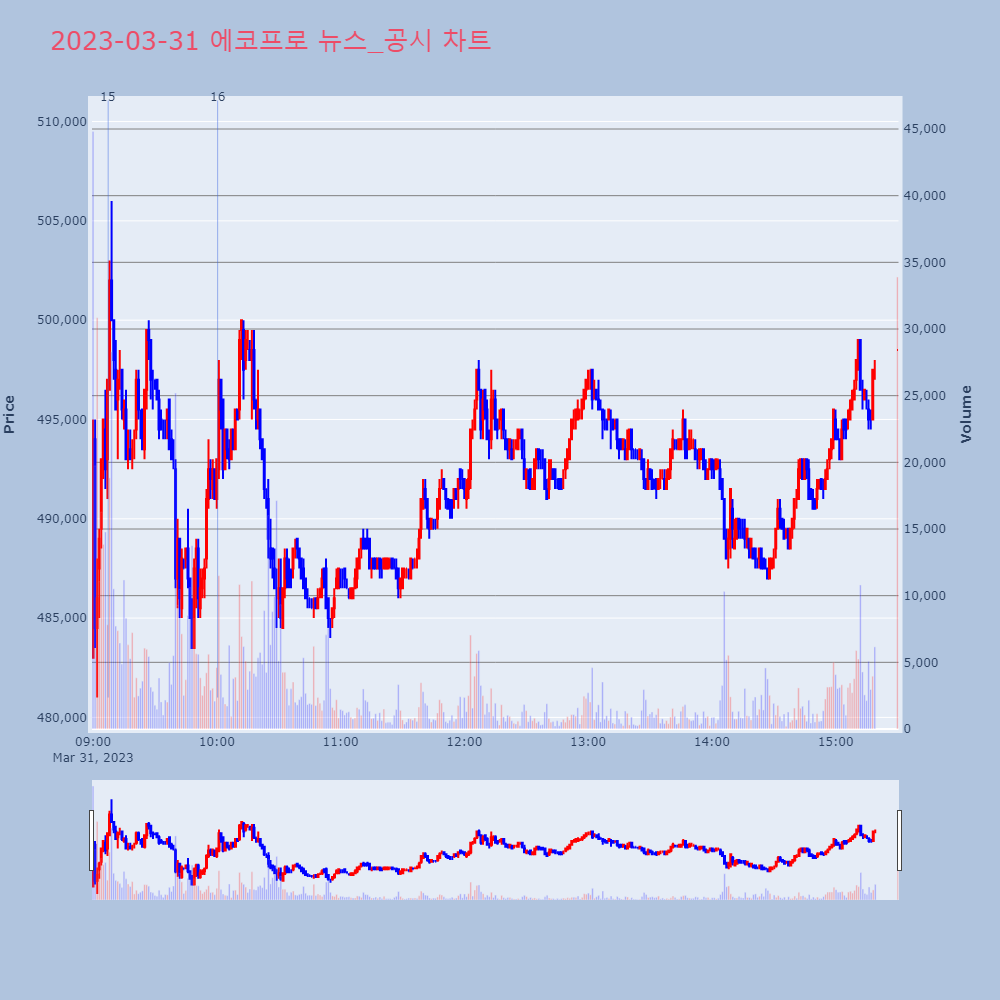 에코프로_뉴스공시차트