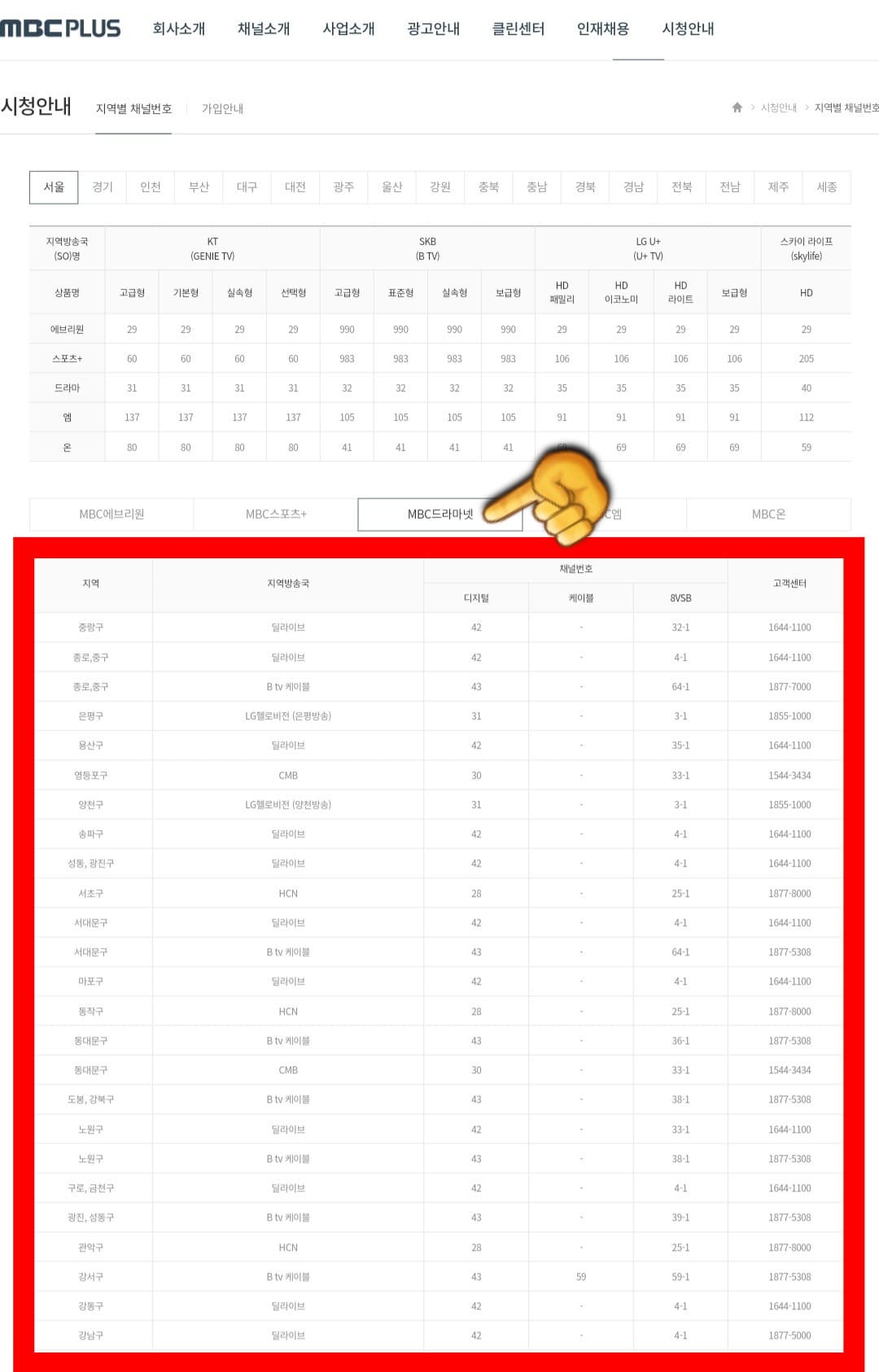 MBC-드라마넷-채널번호-확인하는-방법-이-외에도-MBC-every1(MBC에브리원),-MBC-ON(MBC온),-MBC-SPORTS+(MBC스포츠플러스),-MBC-M(MBC엠)의-채널번호도-선택해서-함께-확인할-수-있으니-편리하게-시청하시기-바랍니다.-주요-방송사의-채널번호는-KT(지니TV)-31번,-SKB(Btv)-32번,-LG-U+(U+TV)-35번,-Skylife(스카이라이프)-40번에서-시청할-수-있습니다.