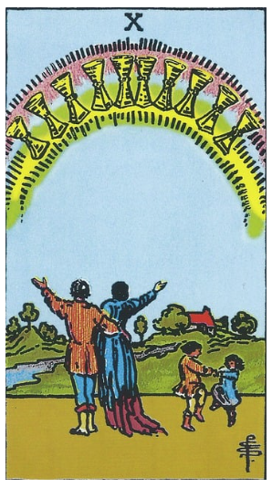 타로카드 해석, 타로점, 타로카드 종류