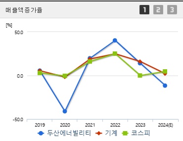 두산에너빌리티 주가 전망 매출증가율(0117)