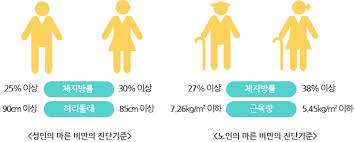 체지방률 정상범위