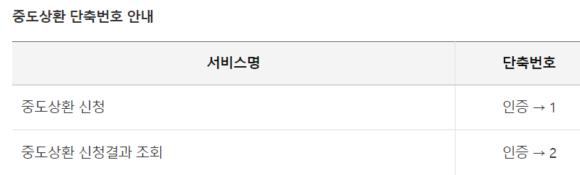 삼성카드 고객센터 중도상환(1688-5045) 단축번호
