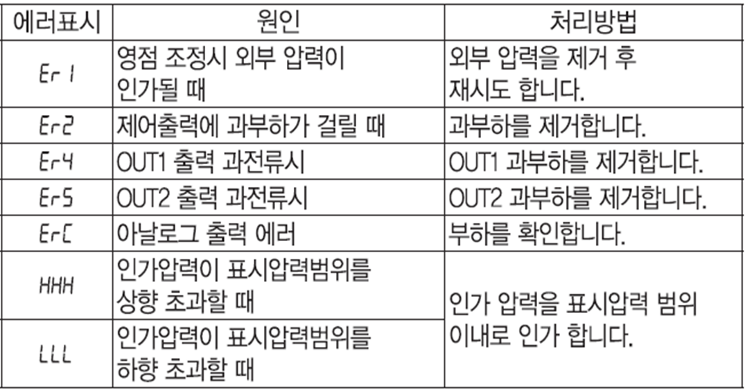 TPC 디지털 압력계(DPSA) 설정 가이드: 영점 조정 및 출력 모드 변경