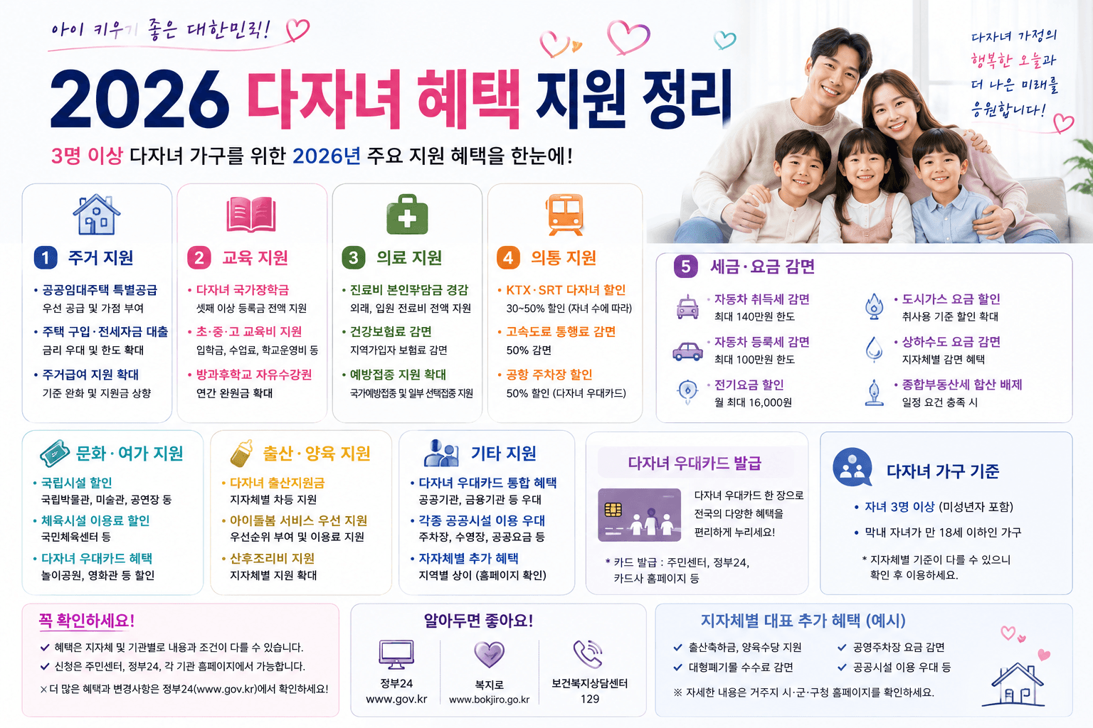 2026 다자녀 혜택 지원 정리