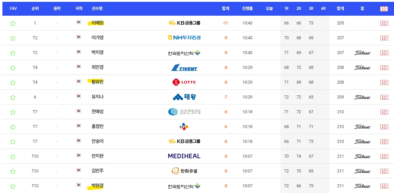 klpga 상금랭킹 순위