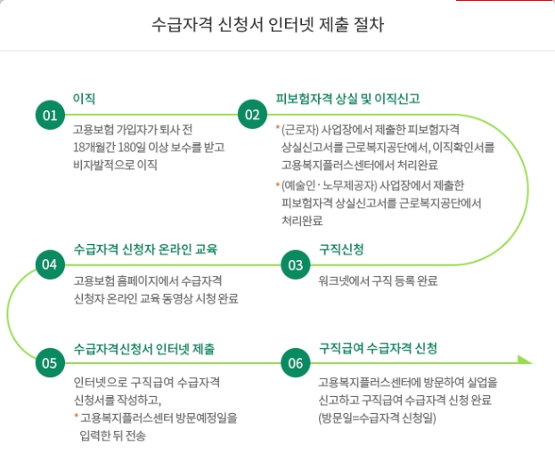 수급자격-신청
