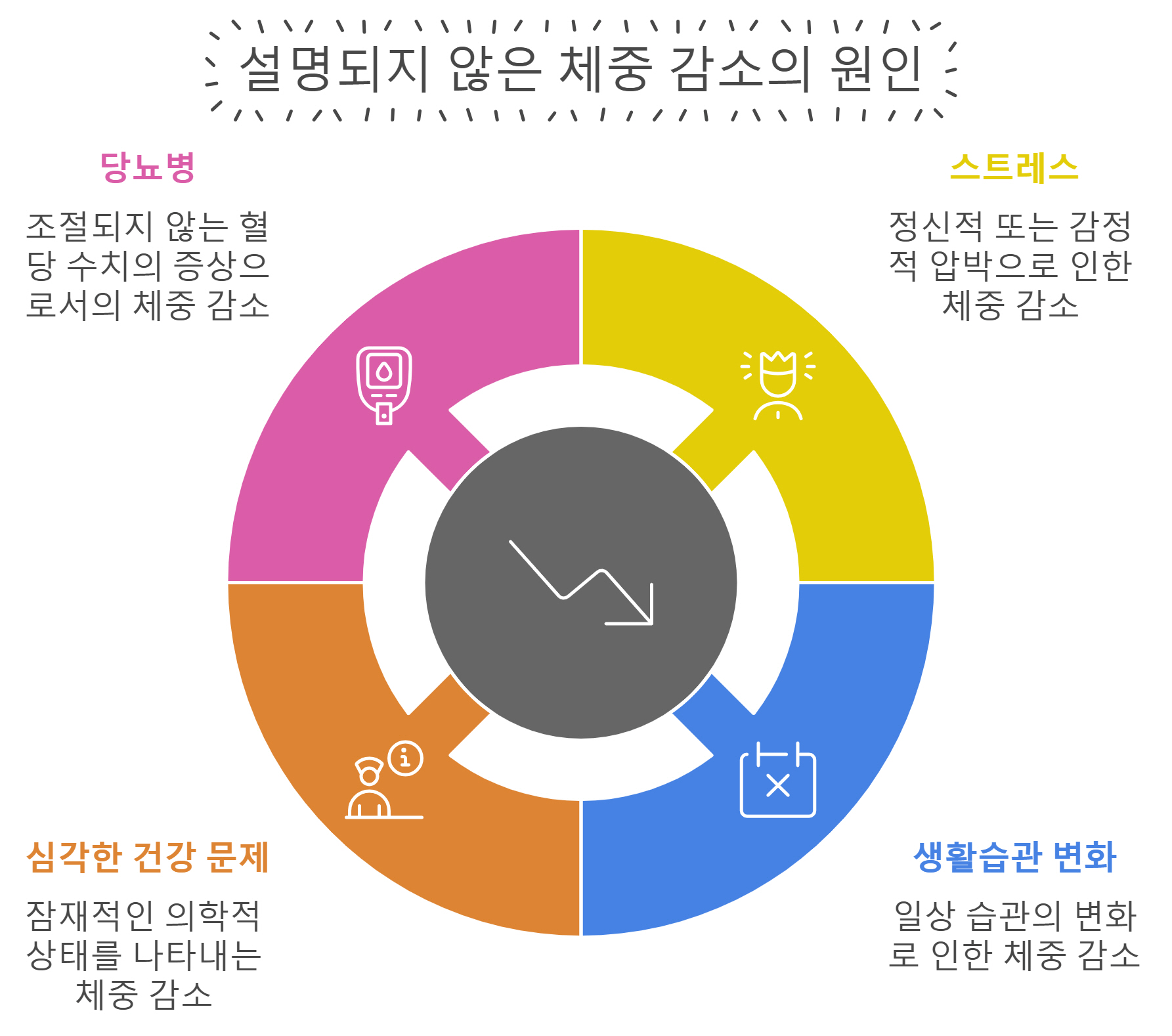체중감소의-원인-썸네일