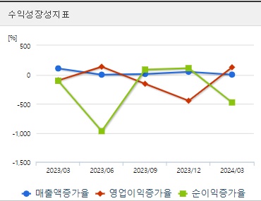 다산네트웍스 주가 성장성