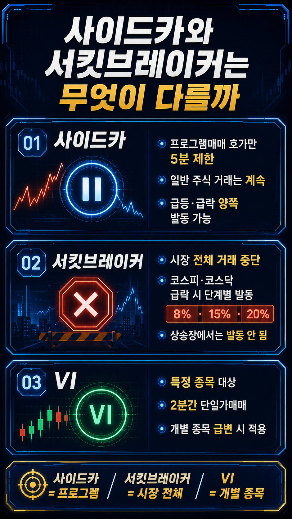 주식 사이드카 뜻