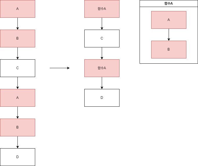 함수로 변경 diagram