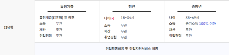 국민취업지원제도 신청방법